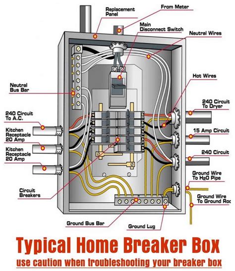 electrical breaker box in residential|home breaker boxes explained.